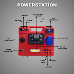 Taşınabilir Güç Kaynağı 150W